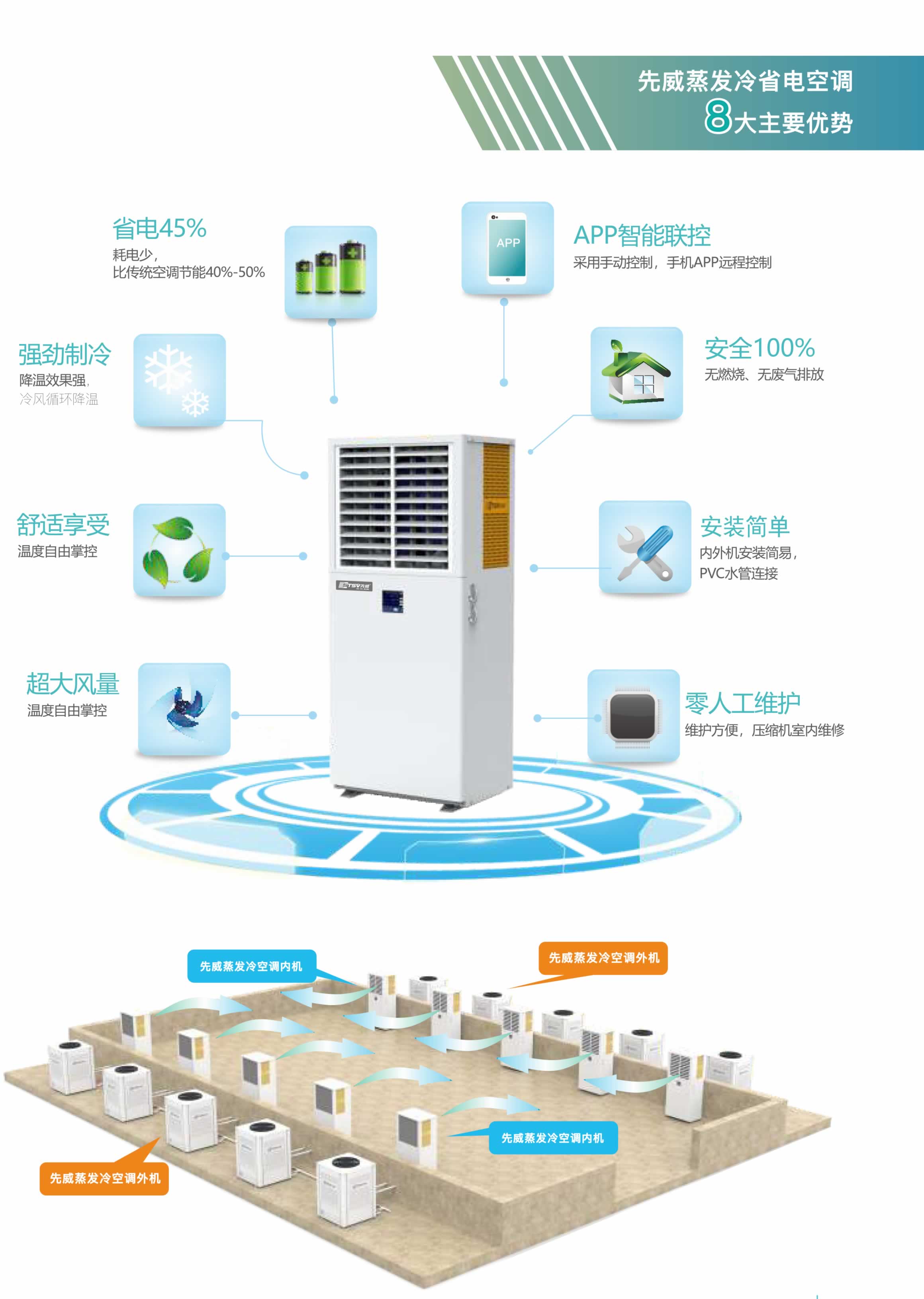 2023蒸發(fā)冷空調(diào)畫冊 - 曲線印刷-5.jpg+.jpg